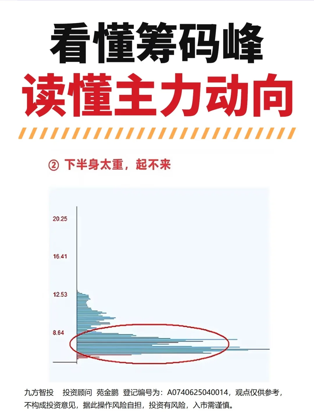 一分钟教你看懂筹码主力意图