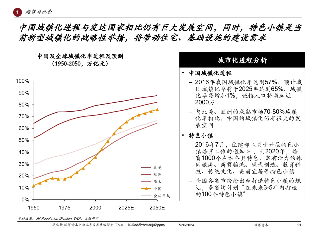 Strategy&远洋资本企业三年发展战略规划