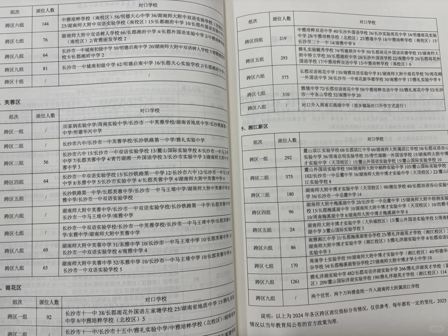 小小长沙,有大文章~白皮书敬上(免费领取)