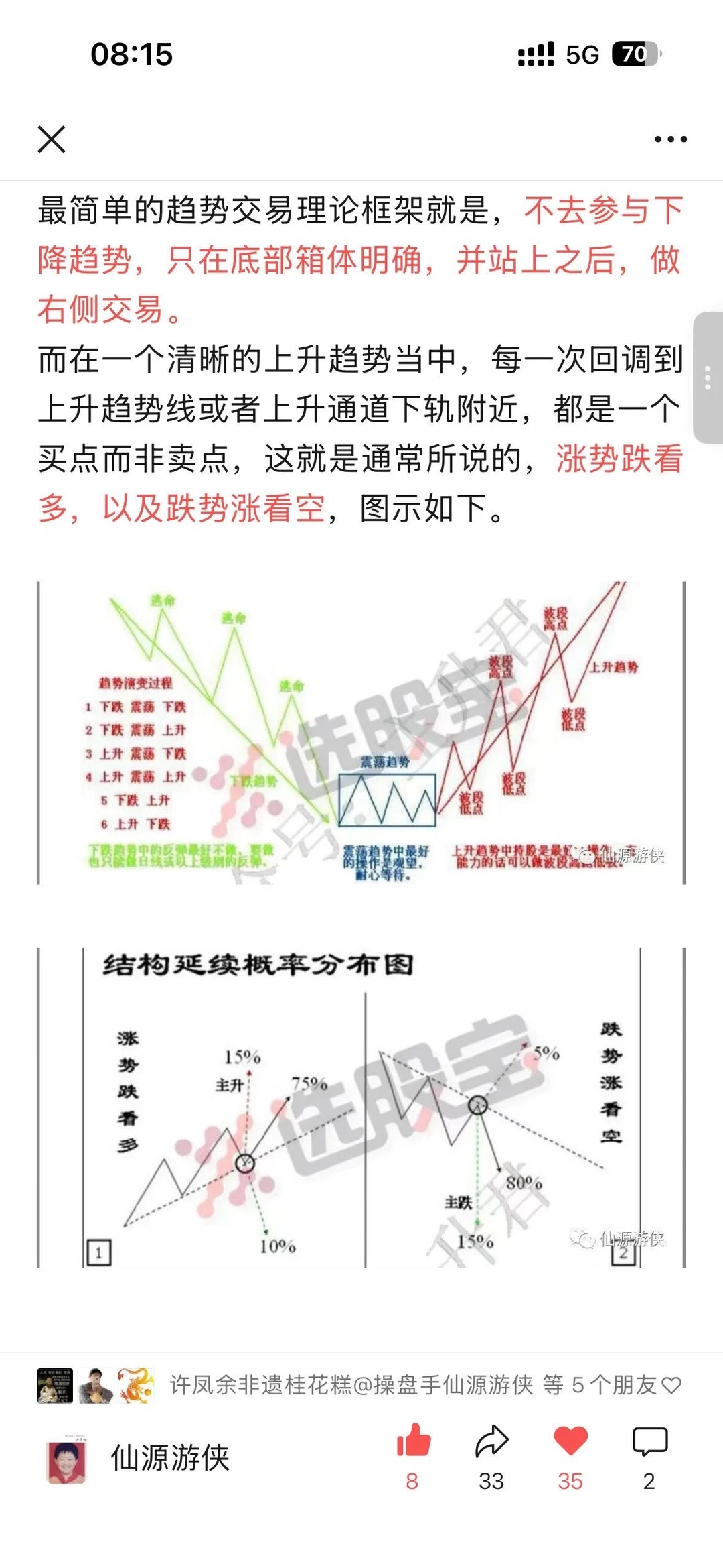 趋势交易顺势而为
