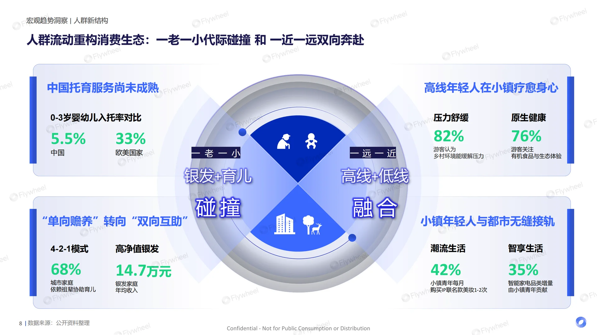 2025HI+618精简主义 消费新趋势报告