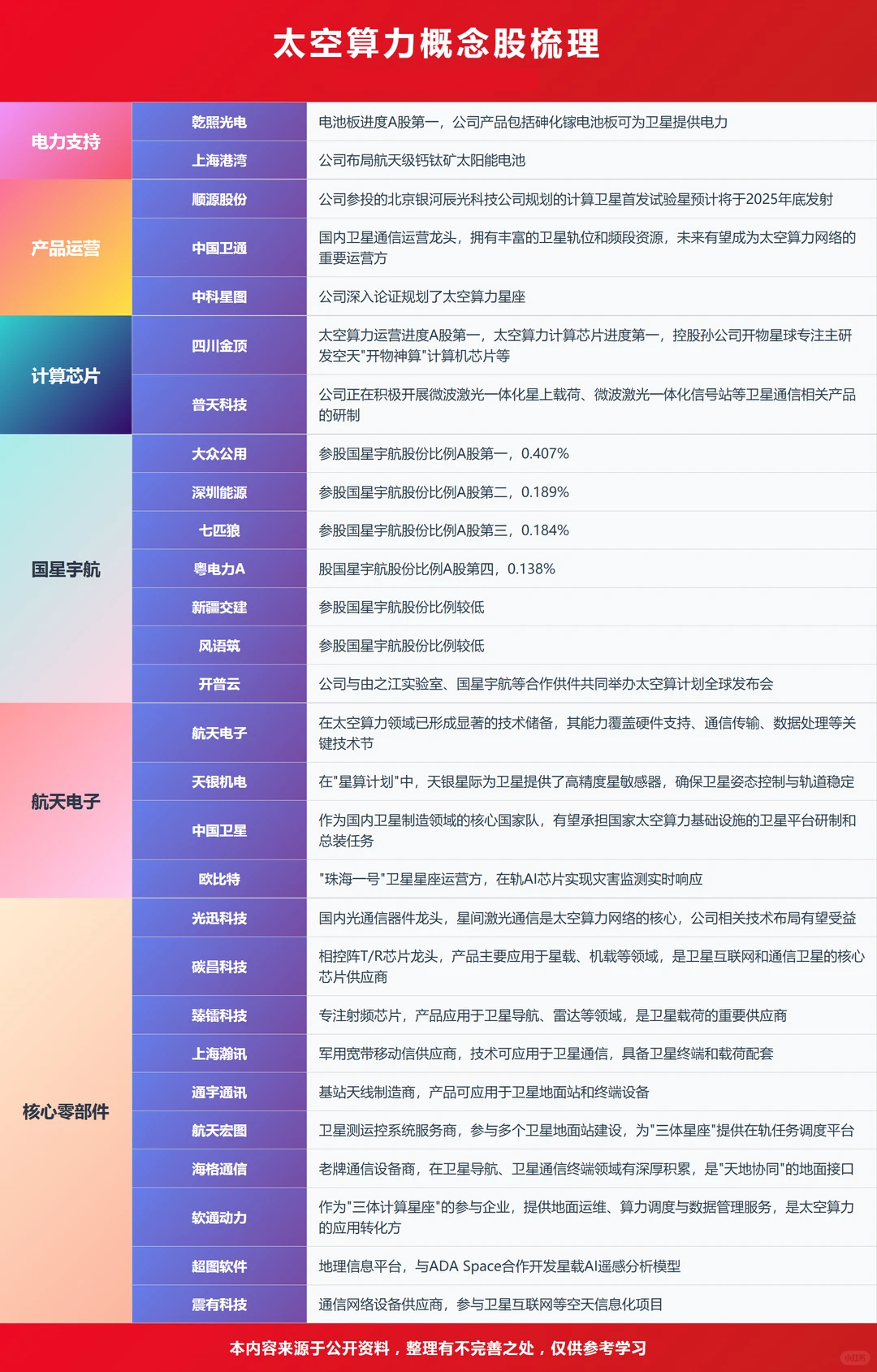 ?太空算力爆发！附太空算力概念梳理