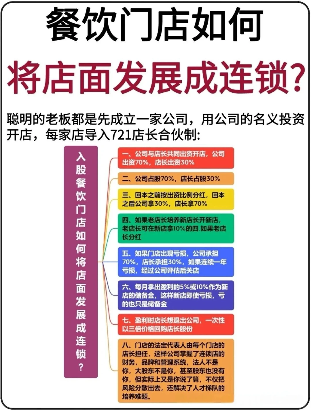 餐饮门店如何将店面发展成连锁？