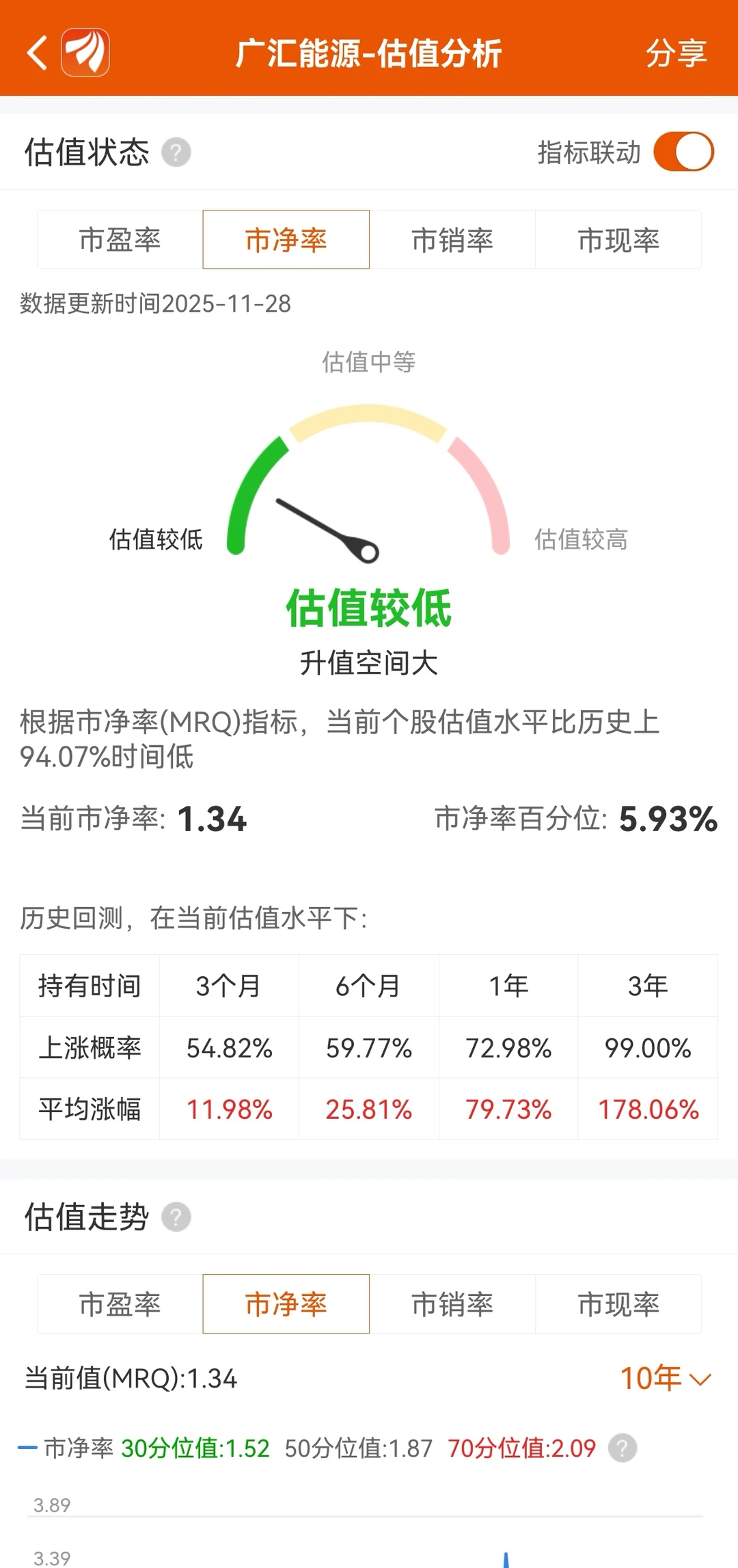 一个简单的周期股的选股方法。