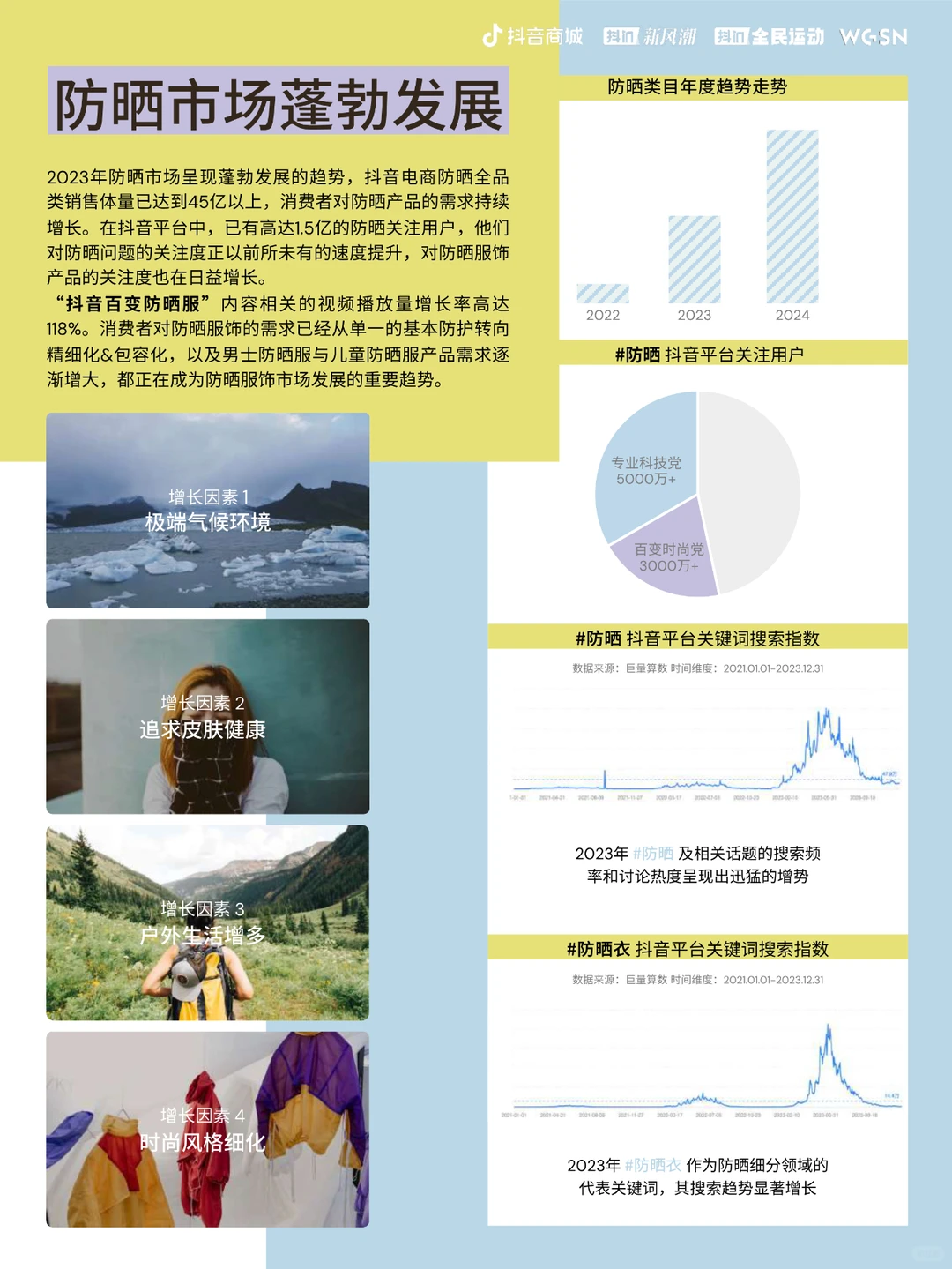 2024百变防晒服饰趋势手册