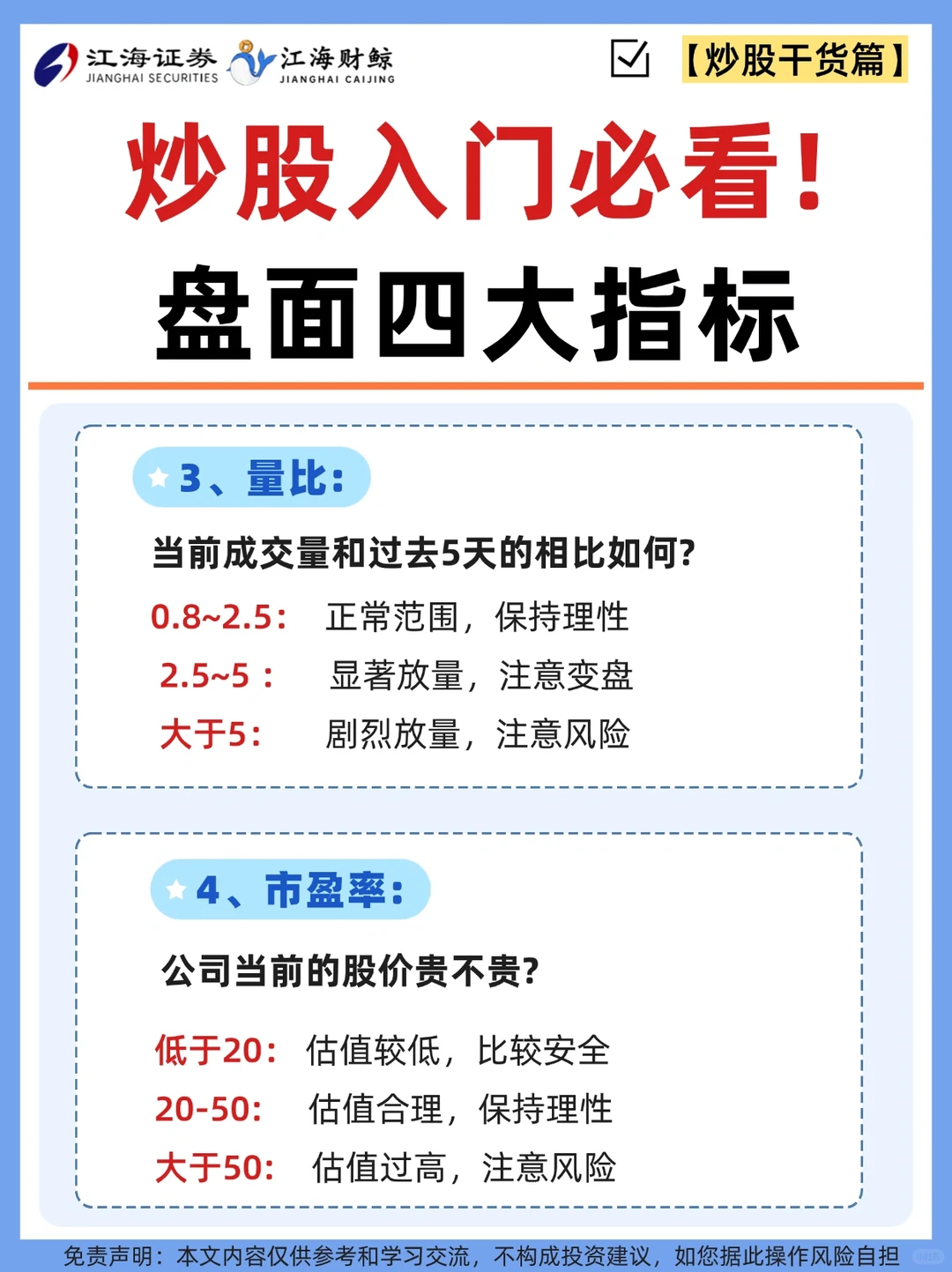 ?炒股入门必看！盘面四大指标❗️