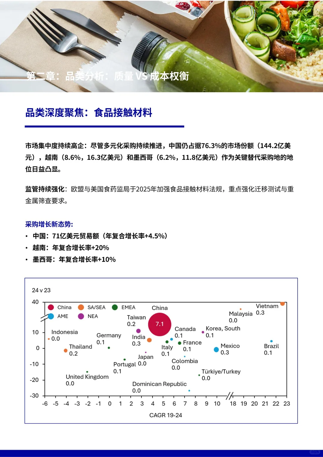 2025轻工产品(家具玩具等）供应链报告
