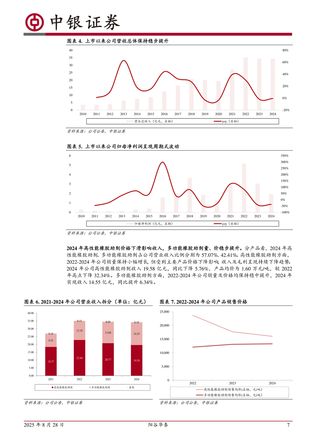 阳谷华泰-国内橡胶助剂领先企业
