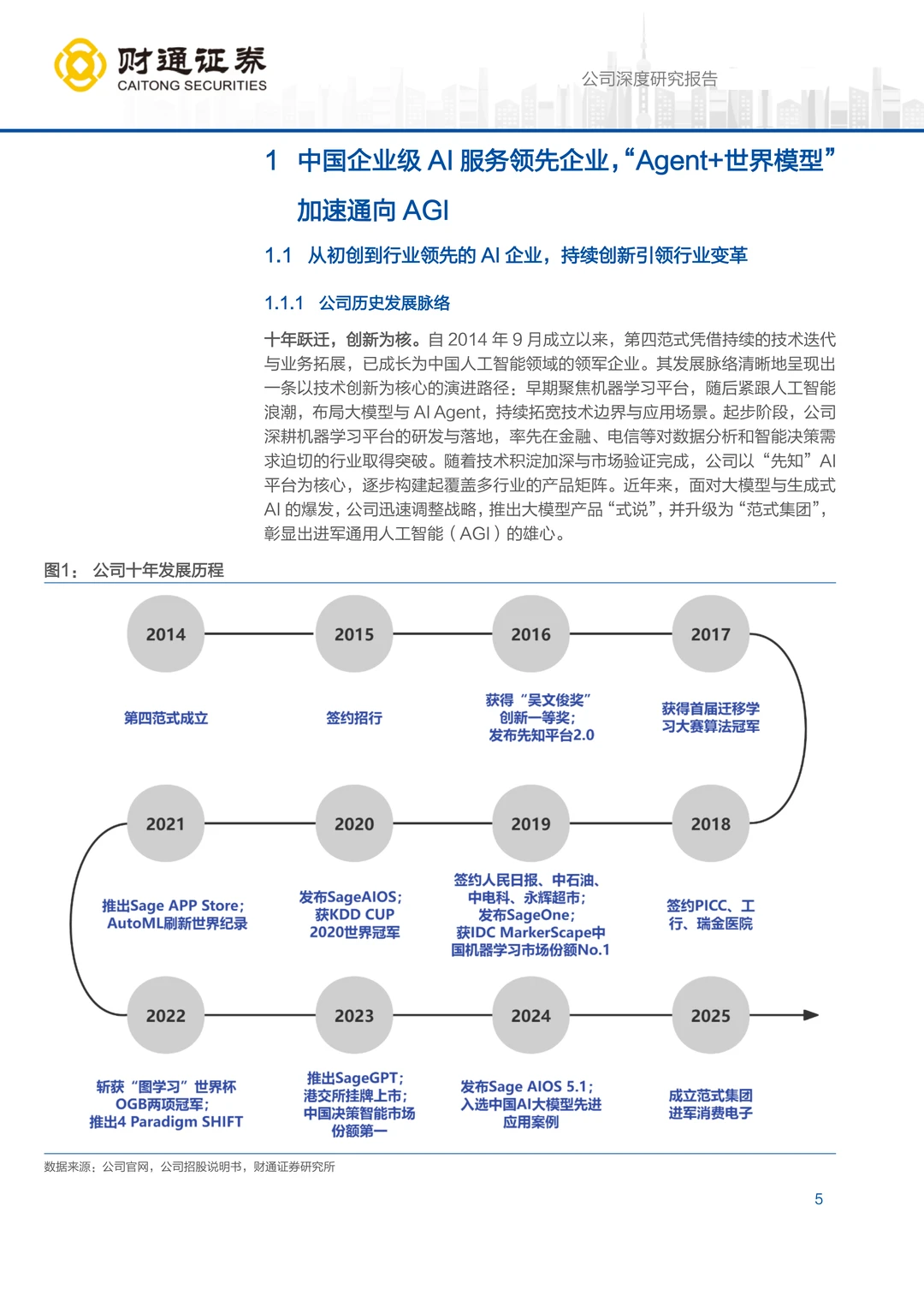 第四范式公司研究报告-范式破界，智赋万业