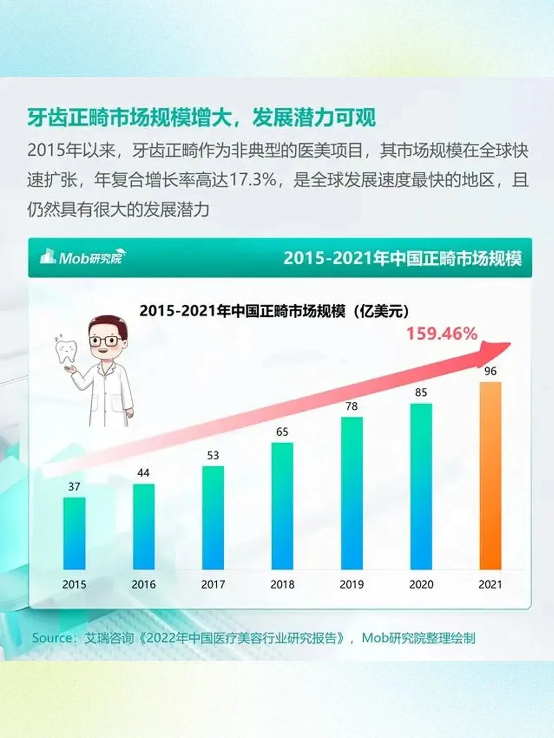 医美人群的市场在哪儿？ 