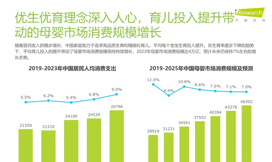 ?必看~2024年母婴亲子人群营销趋势