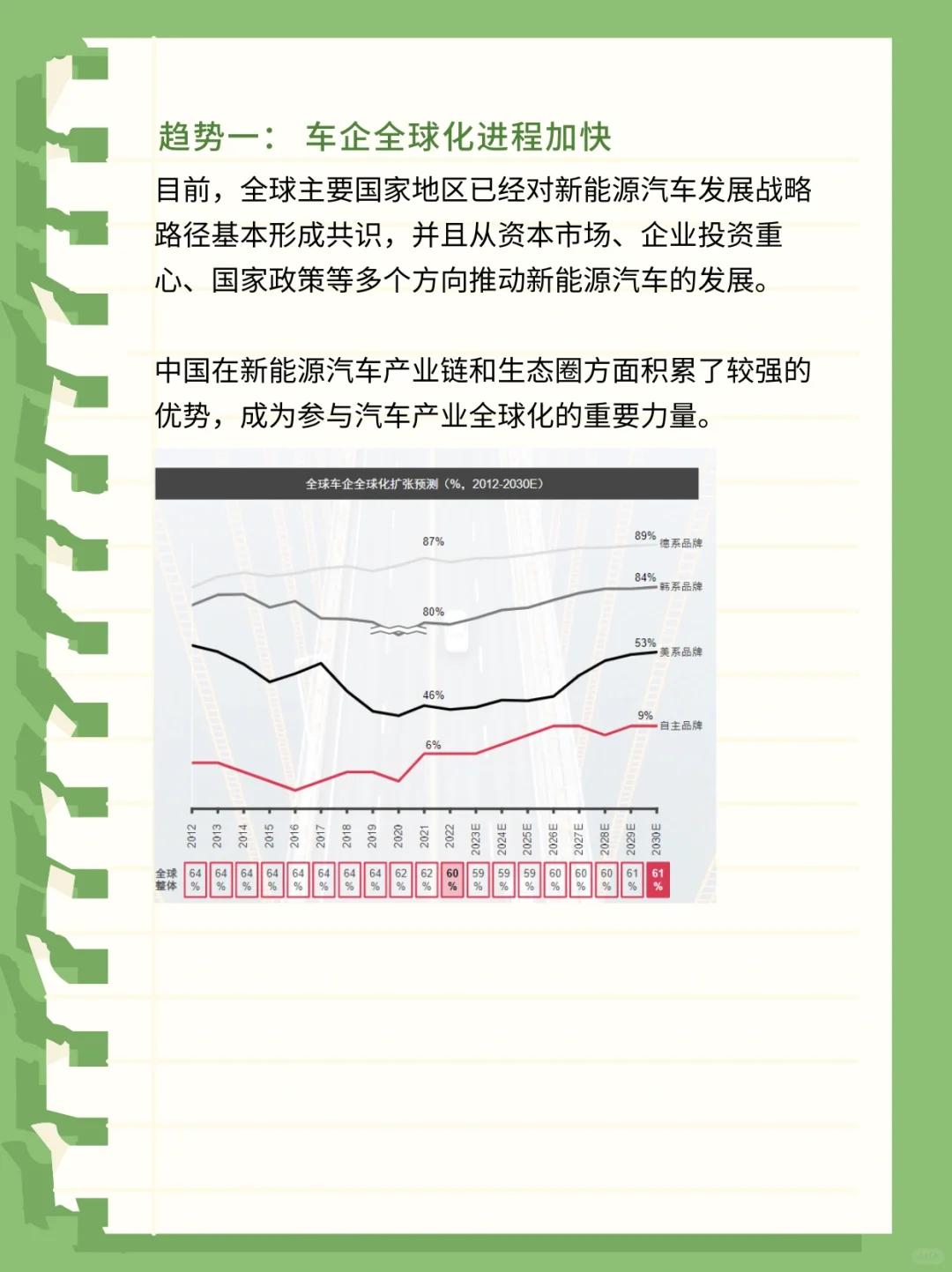 每天学习一篇行业报告-汽车行业