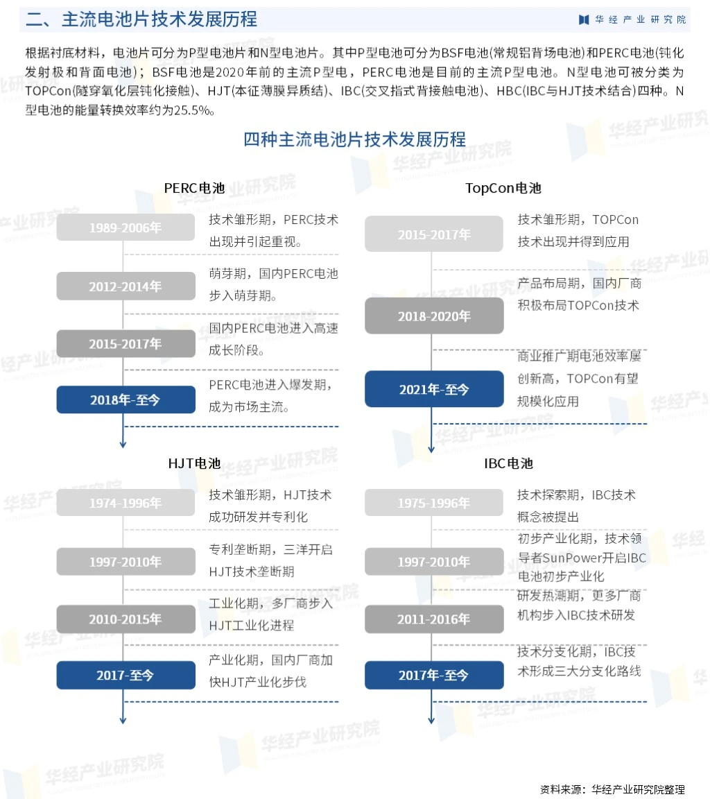 2023年中国光伏电池片行业市场深度分析报告