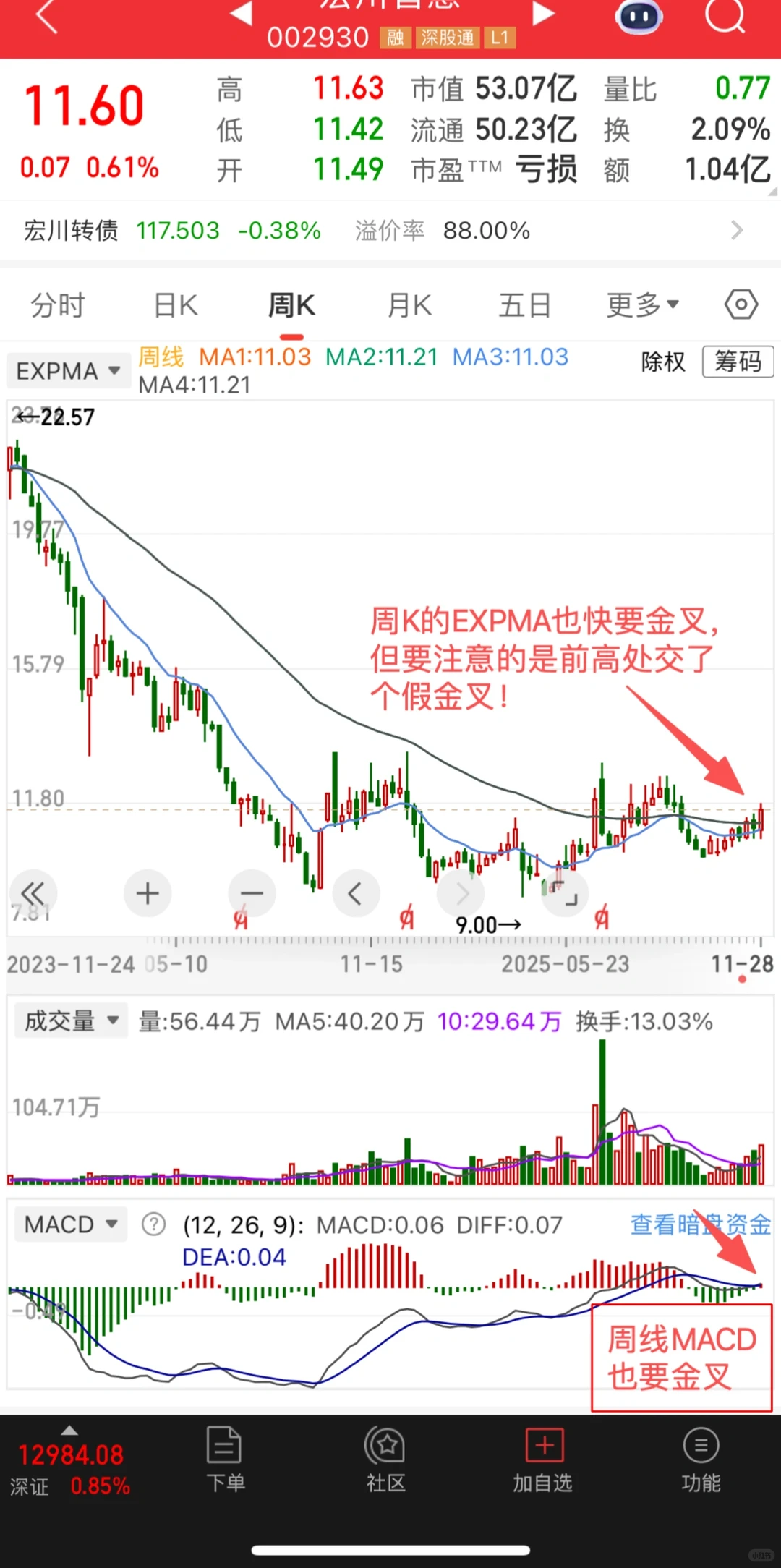 宏川智慧这种票应该属于技术面比较强的吧