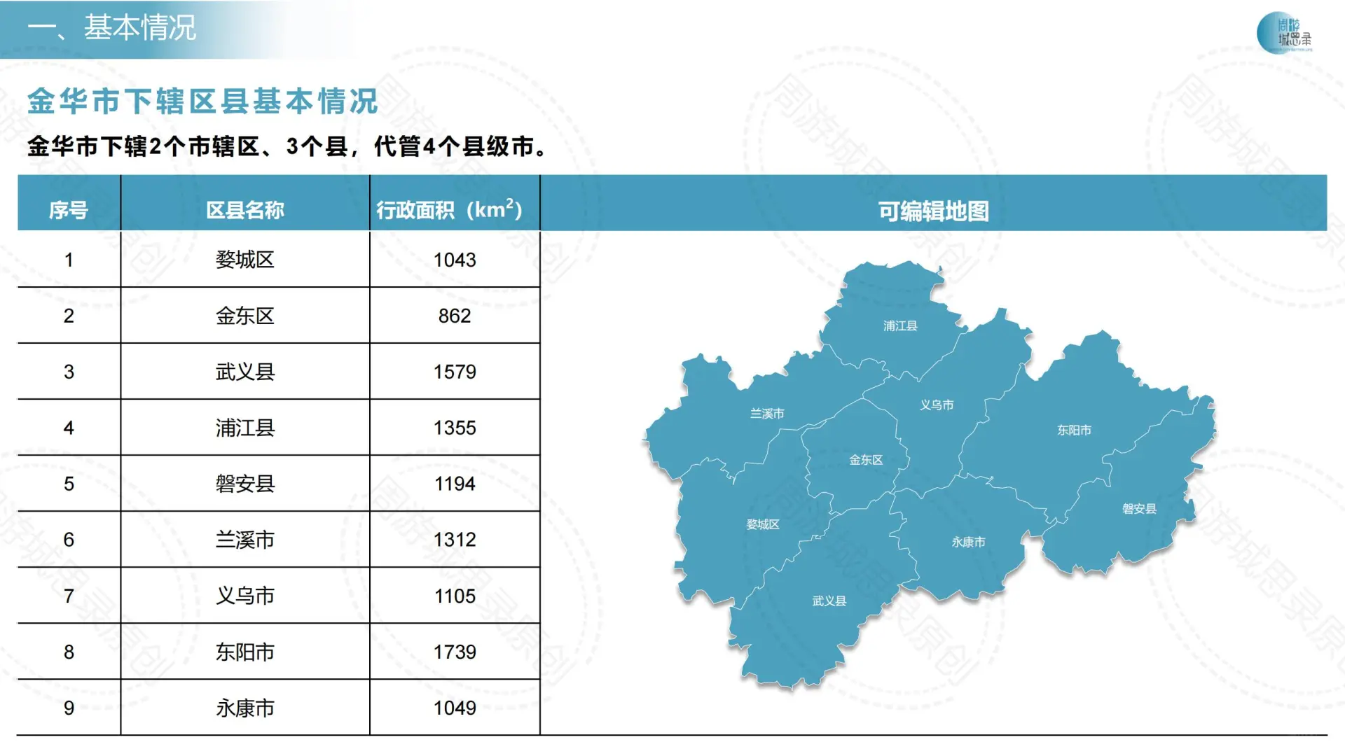 不用找了！ 金华历年城市发展统计数据！
