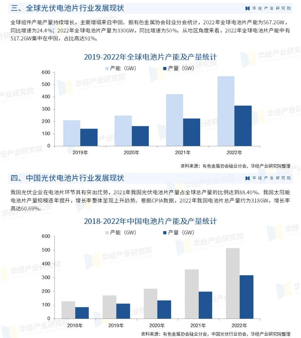 2023年中国光伏电池片行业市场深度分析报告