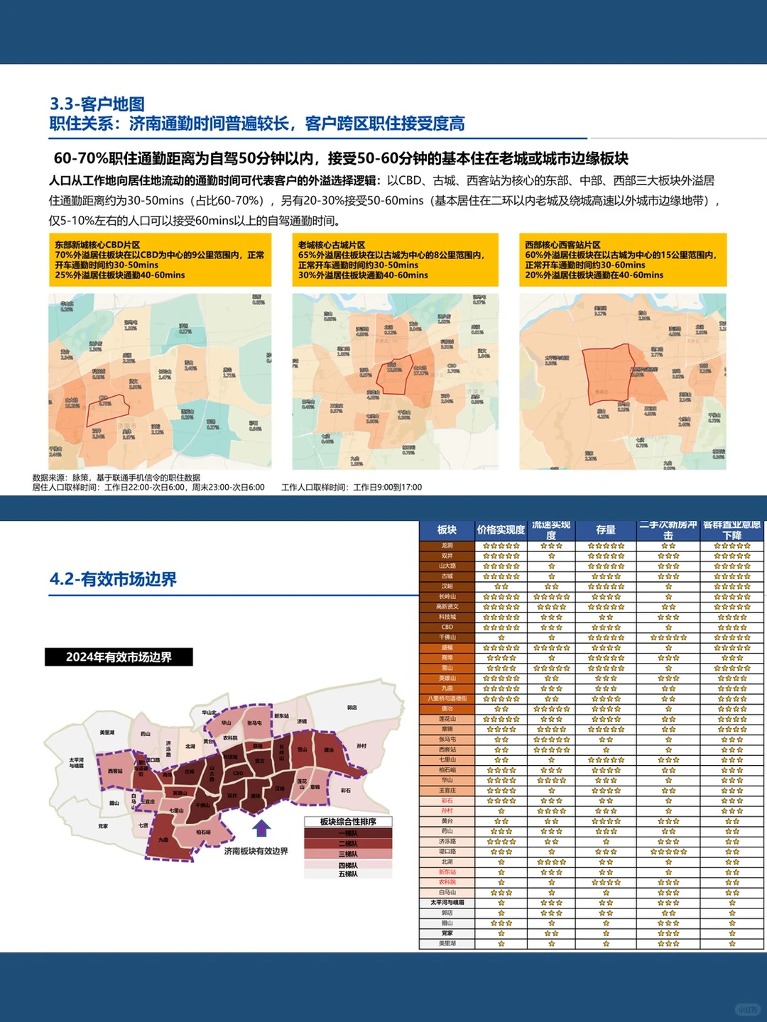 2024济南城市及房地产发展专题研究方案