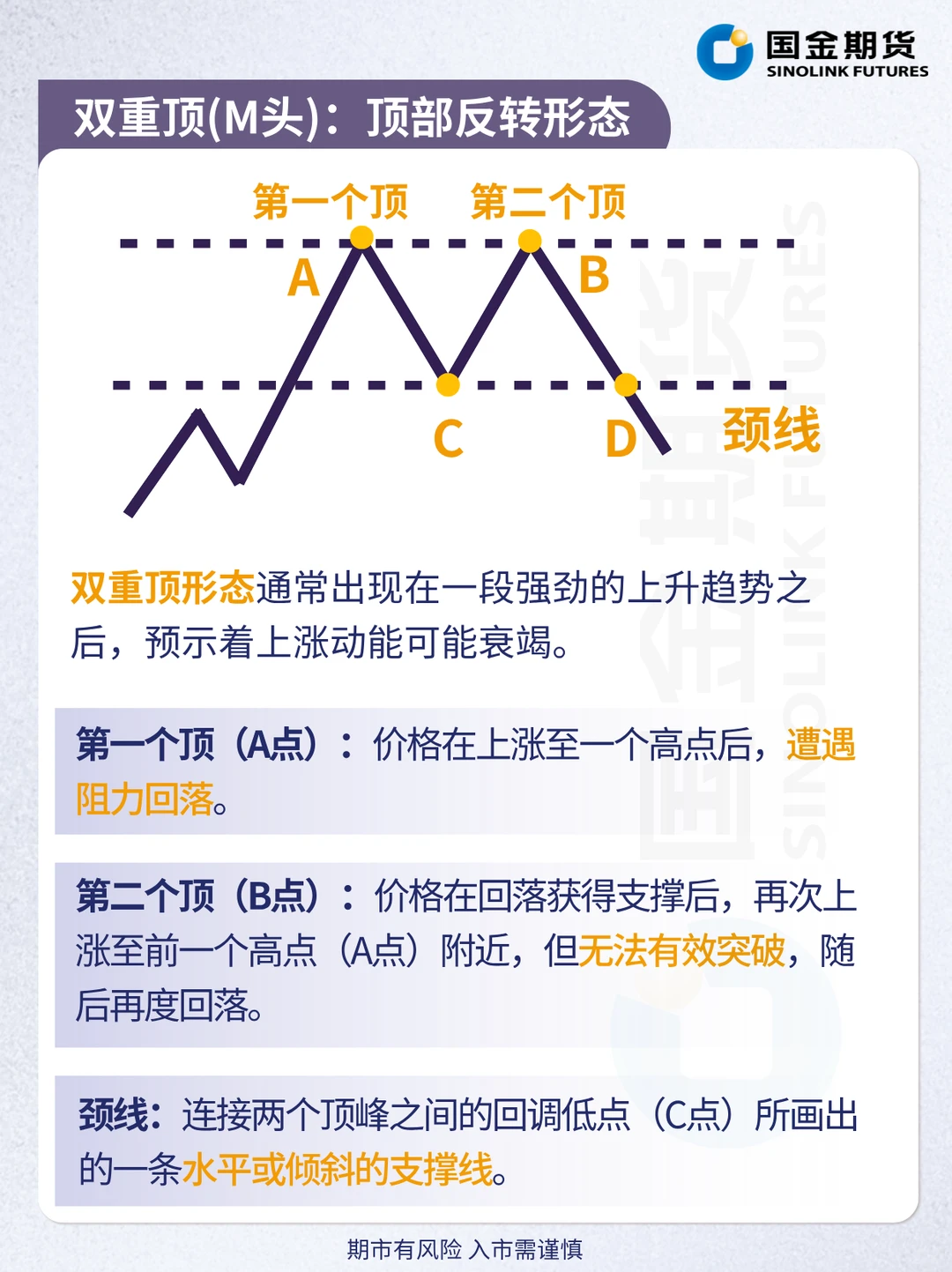 技术分析 | 经典反转形态之双重顶/底形态