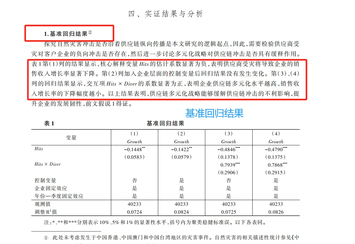 创新：基于DID模型的上市公司供应链研究~