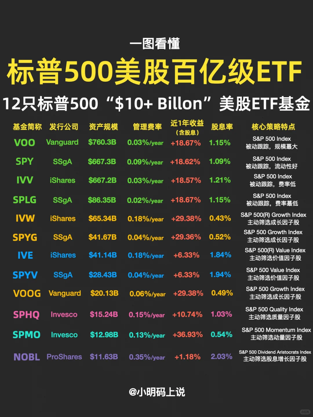 ?新手必看!永玖组合300w实仓基金盘点!