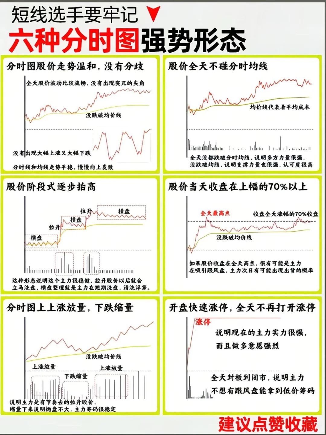 吸筹洗盘分时图强势形态