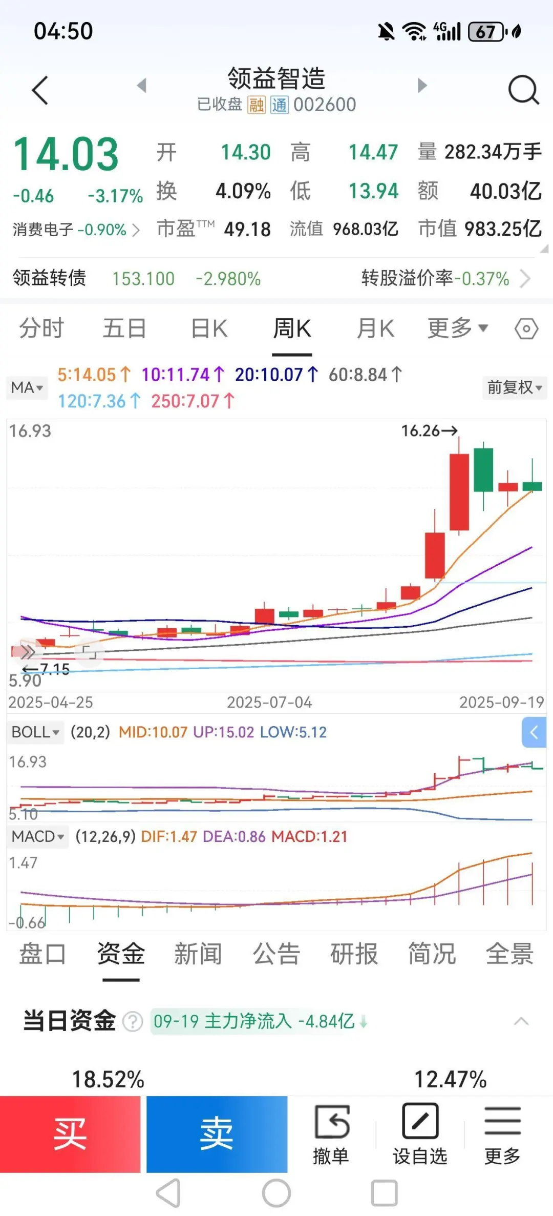 本人依据5日均线选好股的4个步骤（简版）