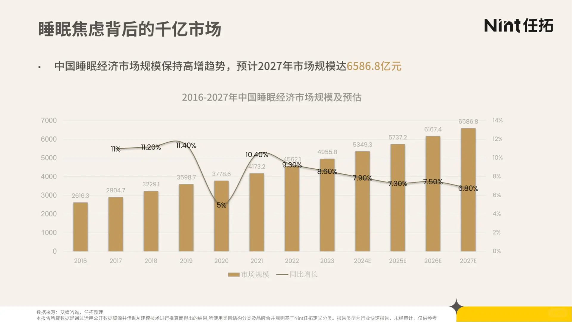 29 页报告 | 睡眠经济电商市场分析