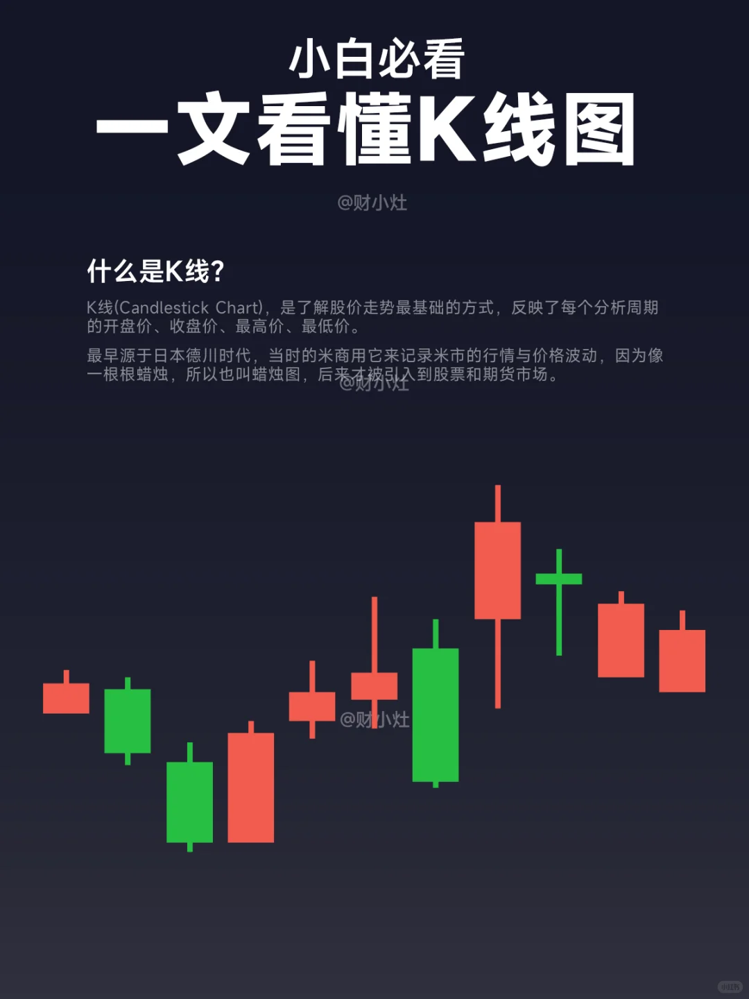? 小白必看！一文看懂K线图