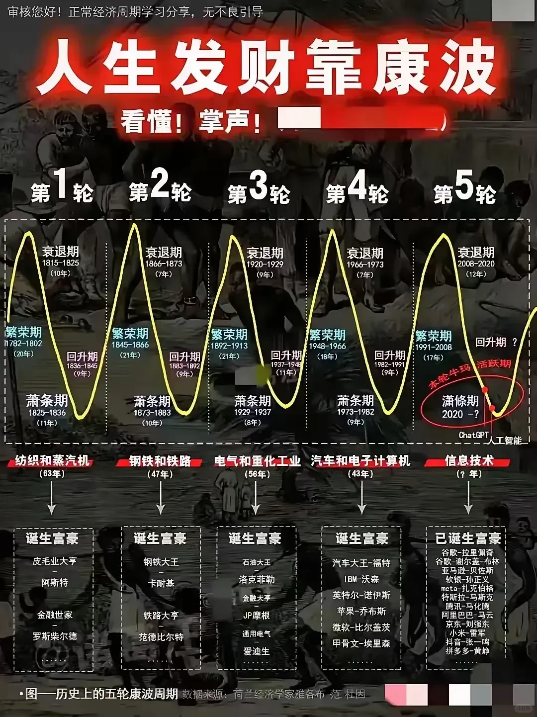 未来5年将诞生新一代造富神话