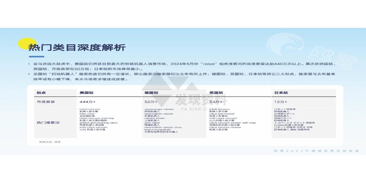 ?2024年跨境电商洞察白皮书