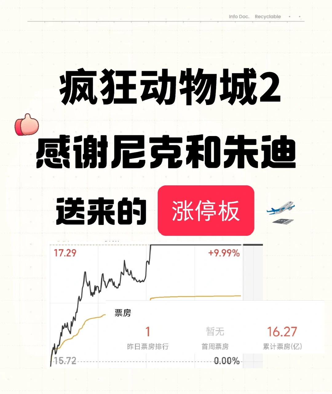 前几天分享的疯狂动物城2概念股涨停了!