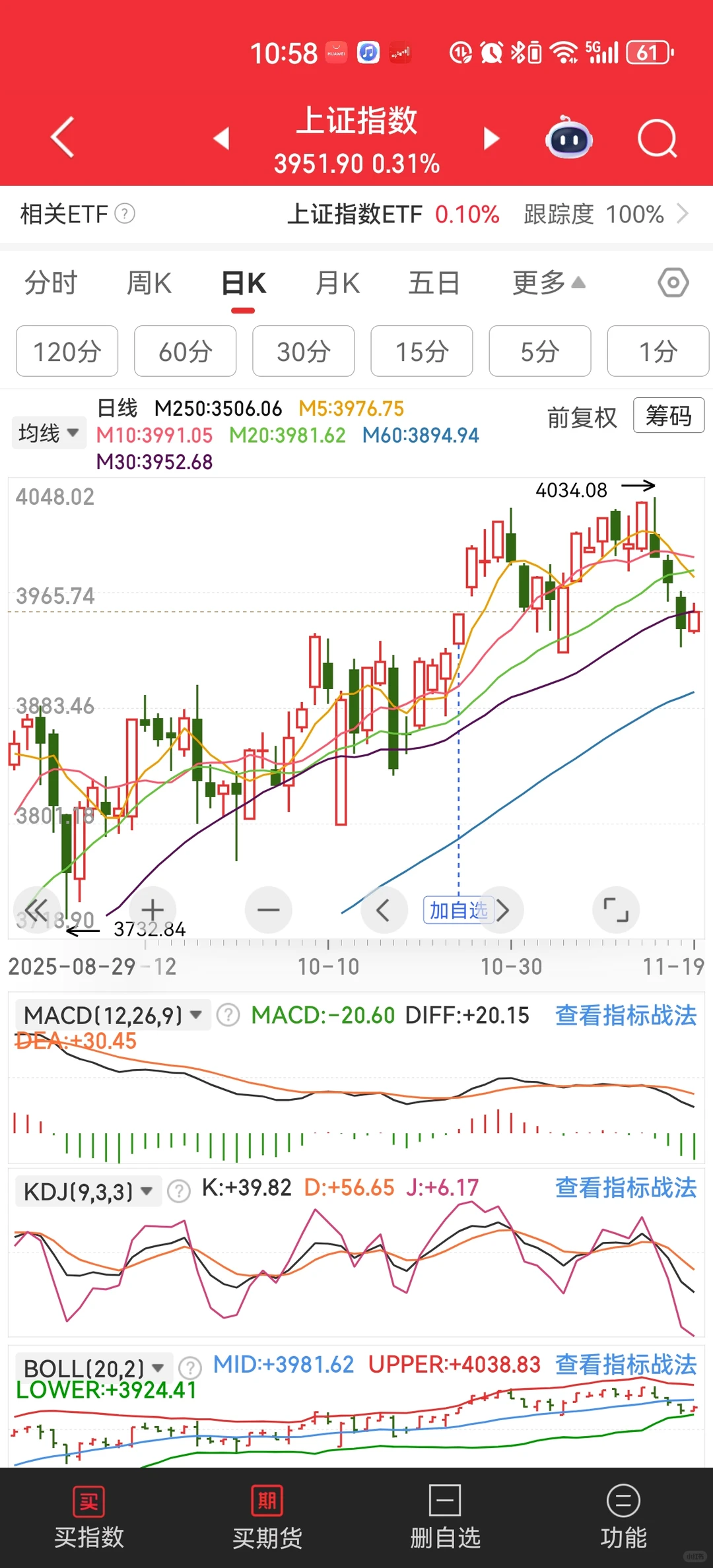 上証指數盤面分析:指數穩、個股跌
