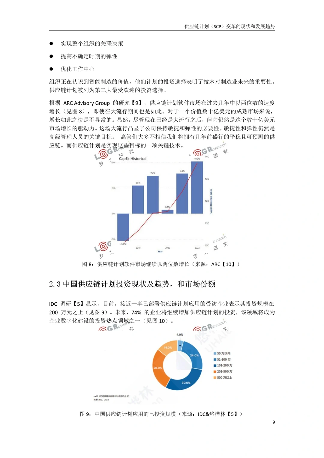 一文读懂供应链计划变革现状和发展趋势