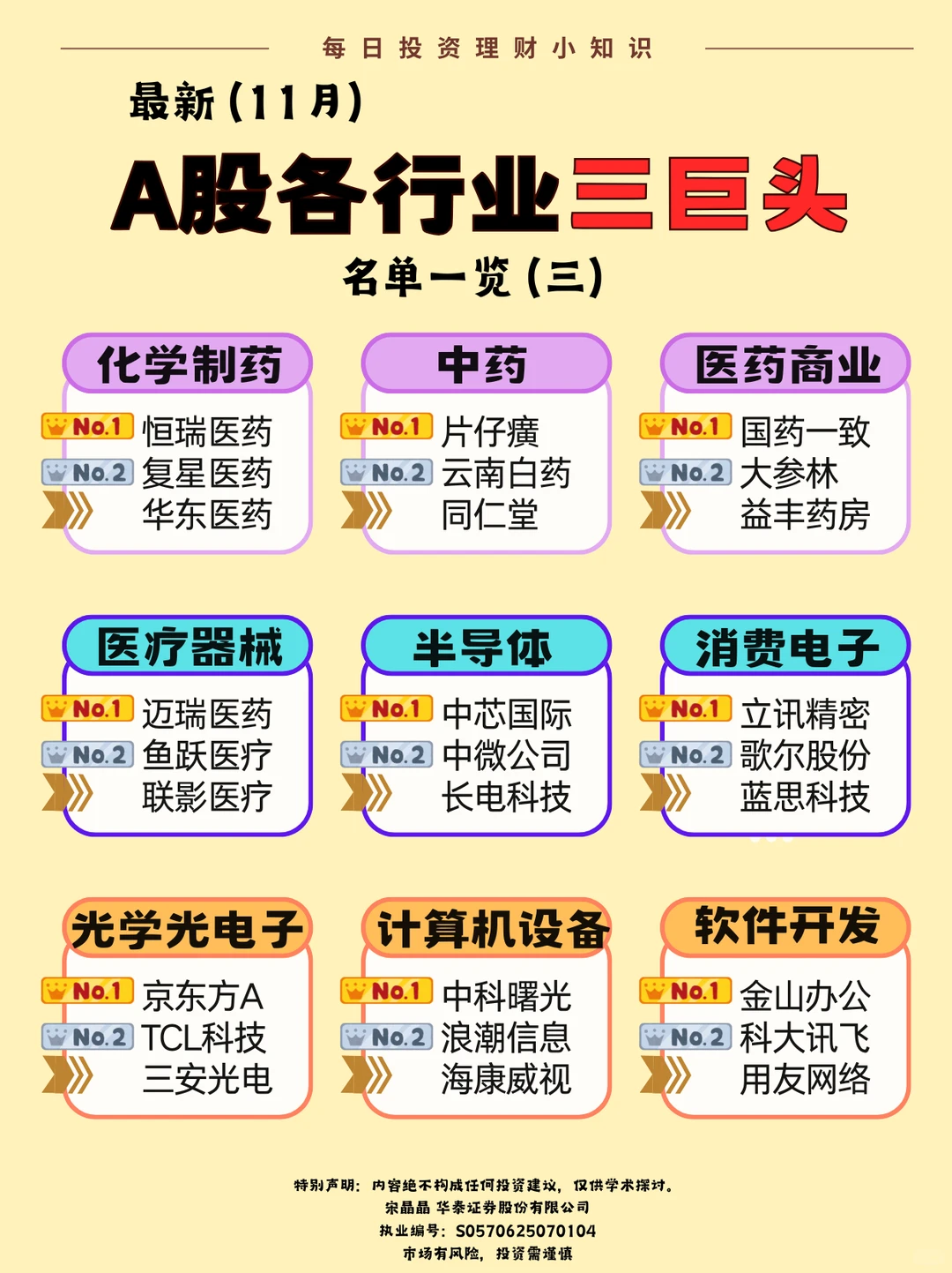 A股各行业三巨头名单一览❗