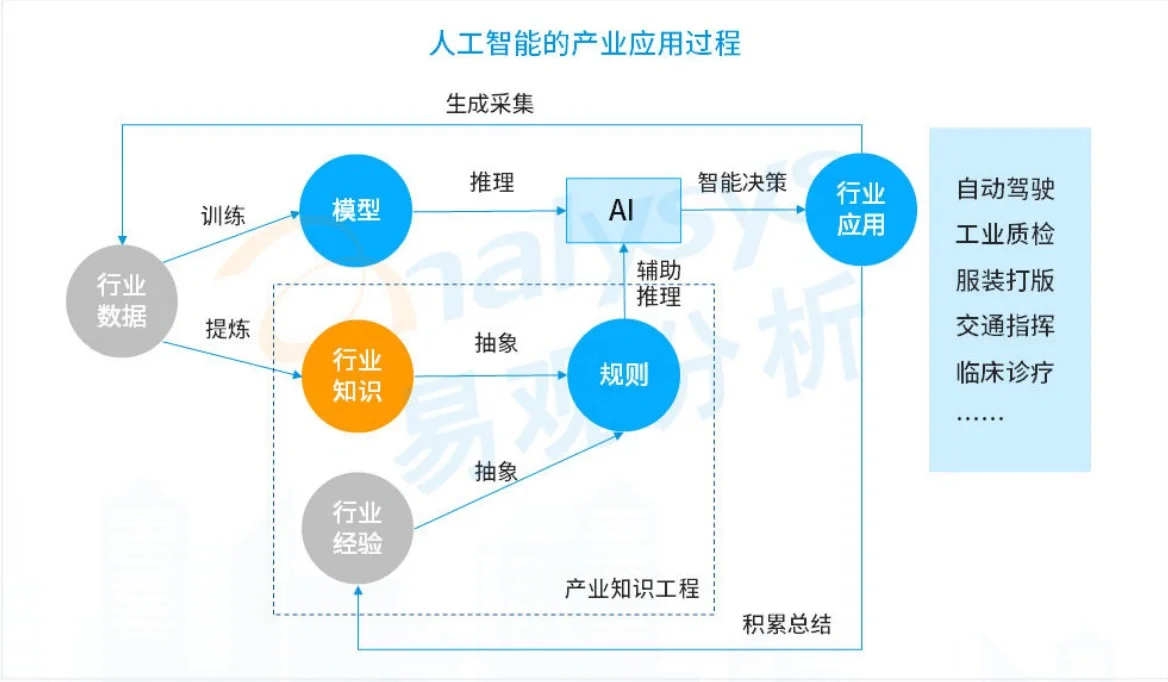 【重磅报告】易观：数字经济全景白皮书（2篇）