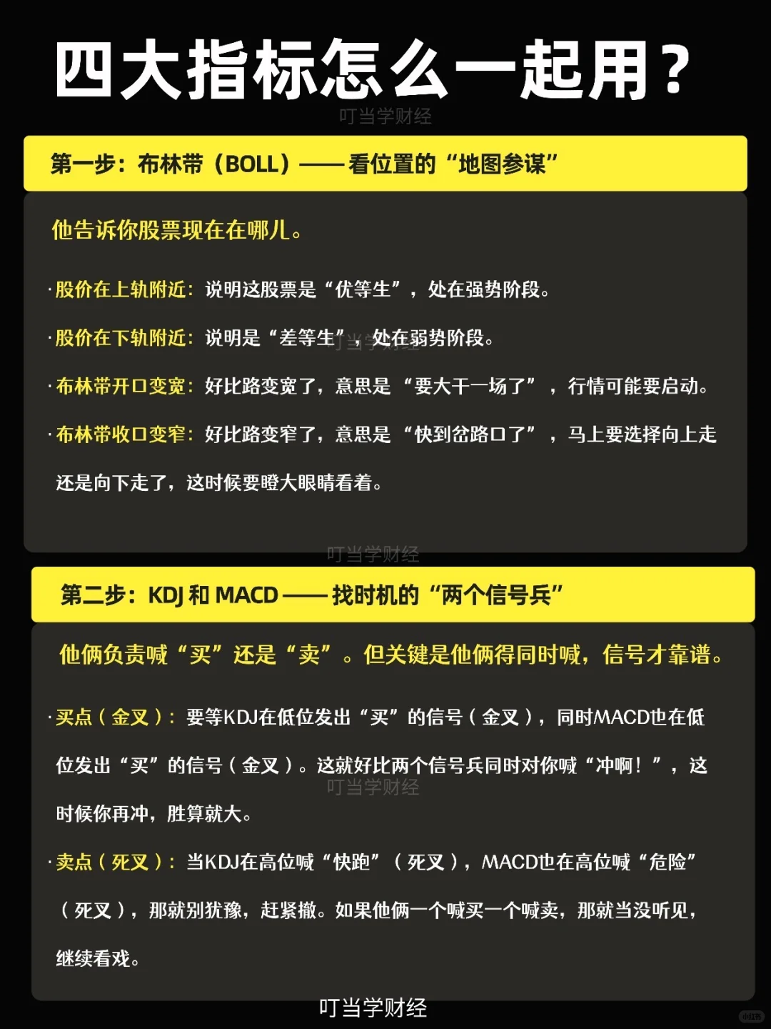 短线交易分析技巧：炒股的四个仪表盘