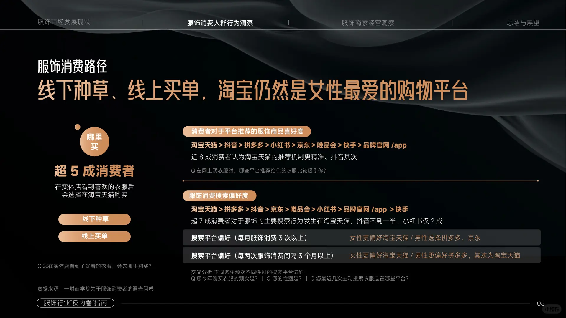 服饰，还是门好生意吗｜服饰“反内卷”指南