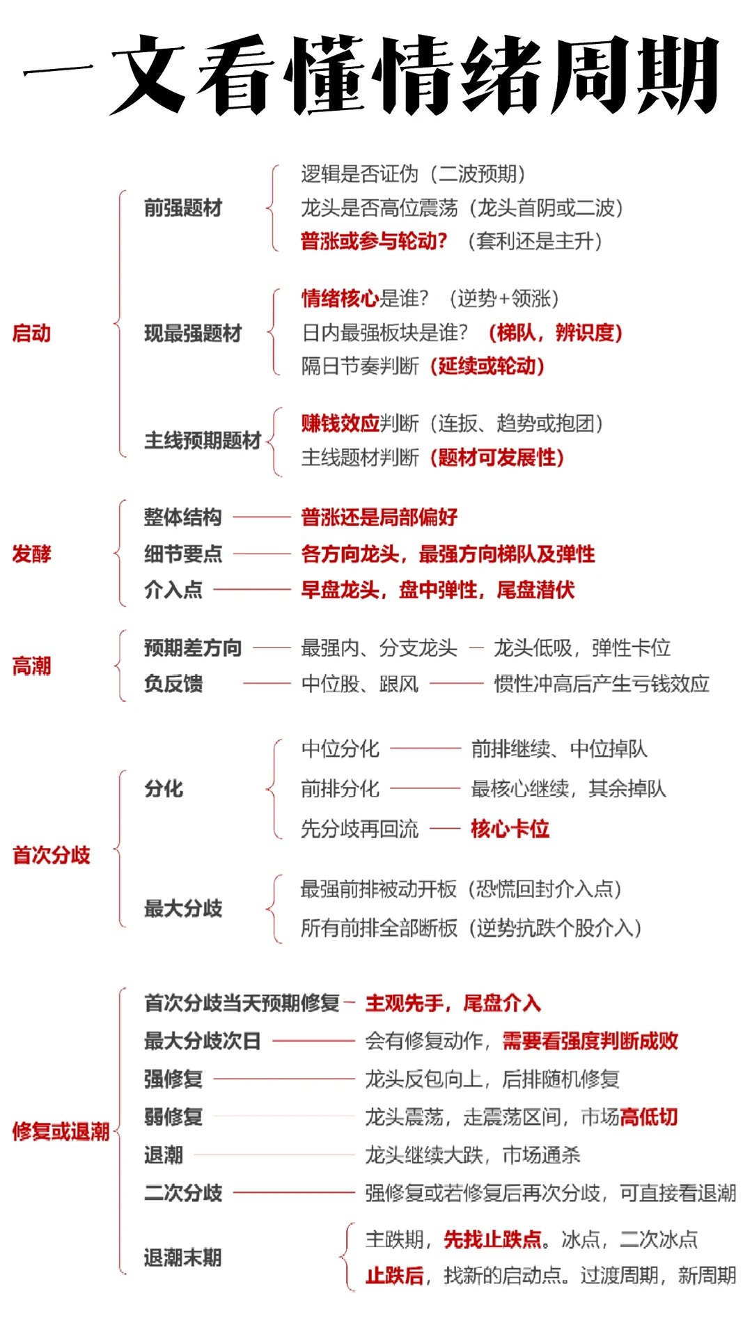 一文看懂情绪周期