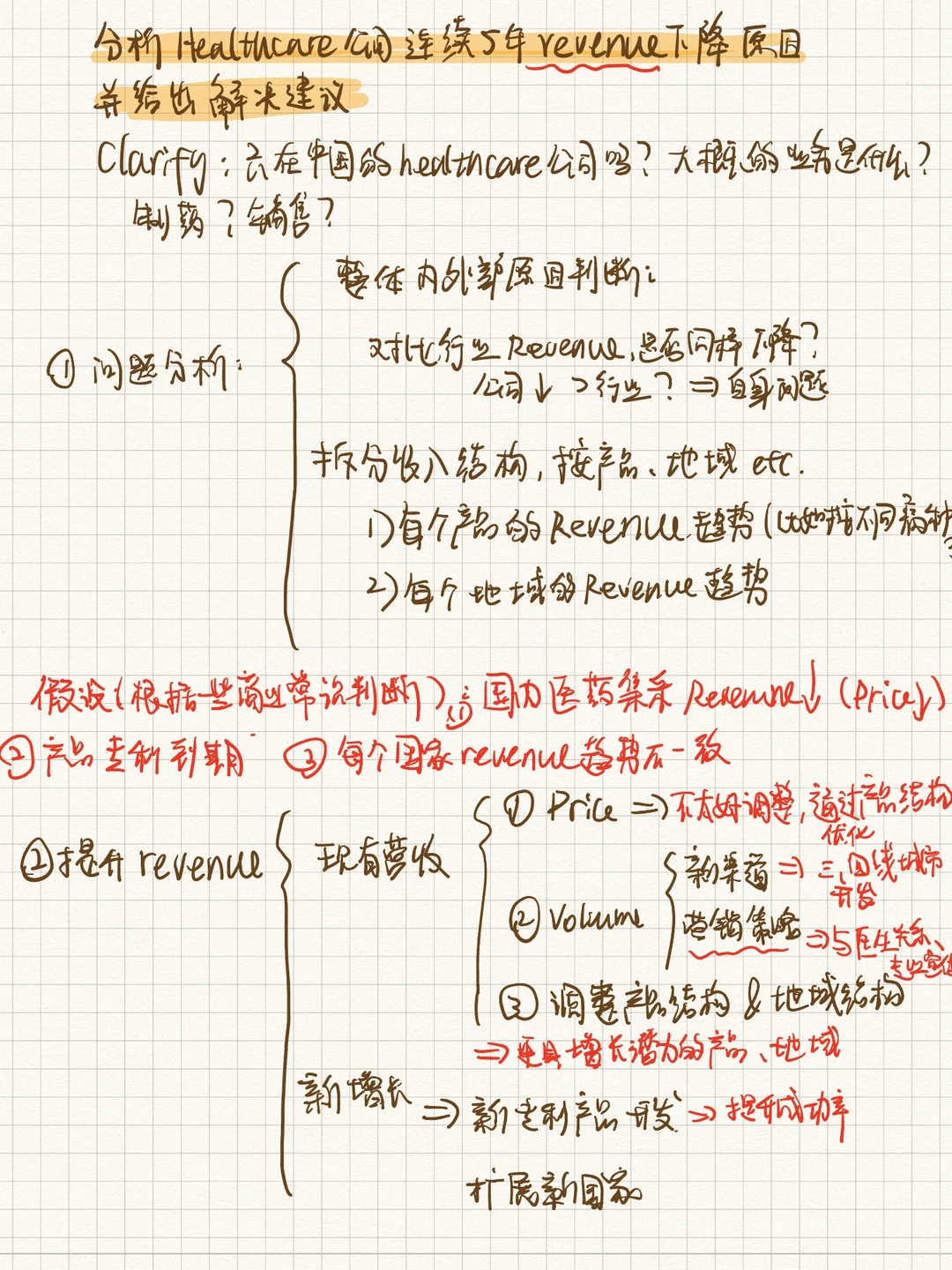 BCG Pre-talk mini case-医药公司营收下降