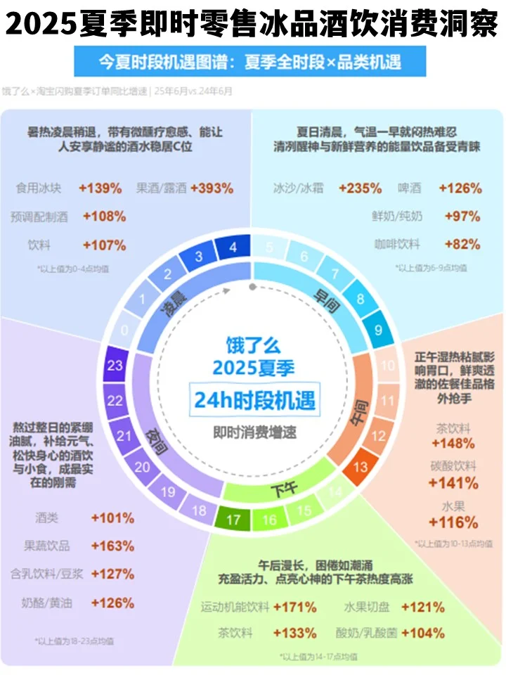 2025夏季即时零售冰品酒饮消费洞察-尼尔森I