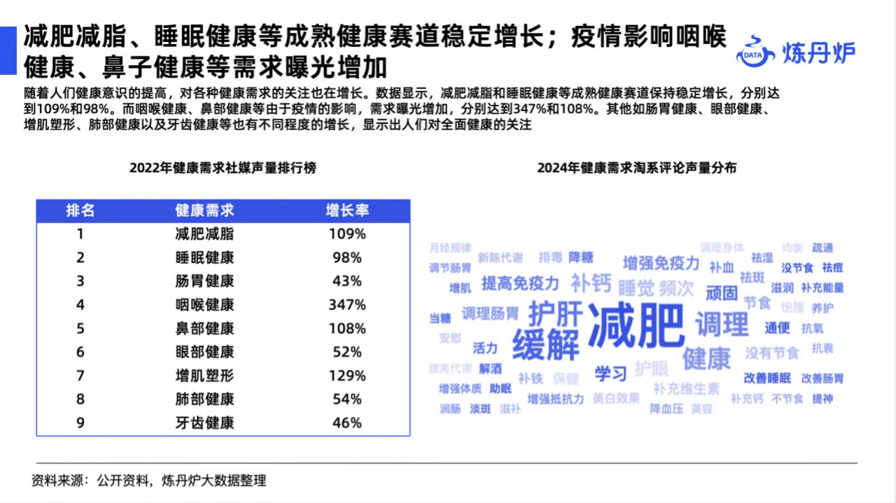 49页行业报告|2024年健康消费市场趋势