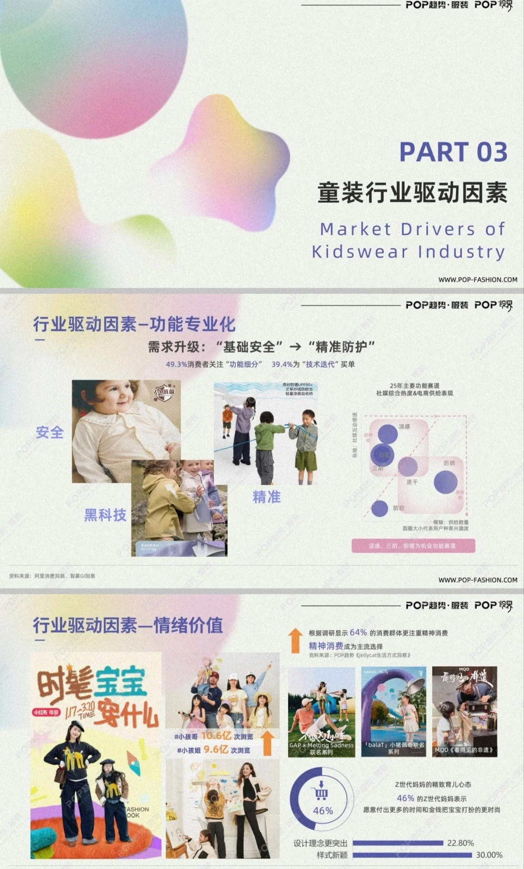 童装行业2025-2026商业趋势共65页