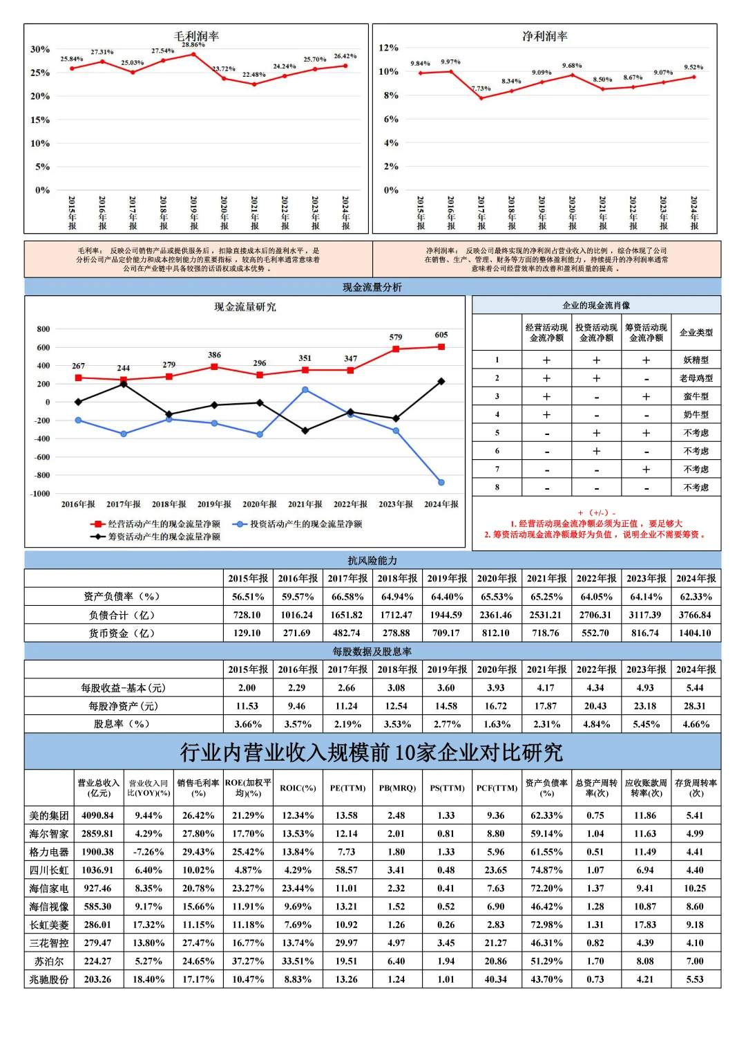 美的集团-自由现金流估值研究手册-2024年报