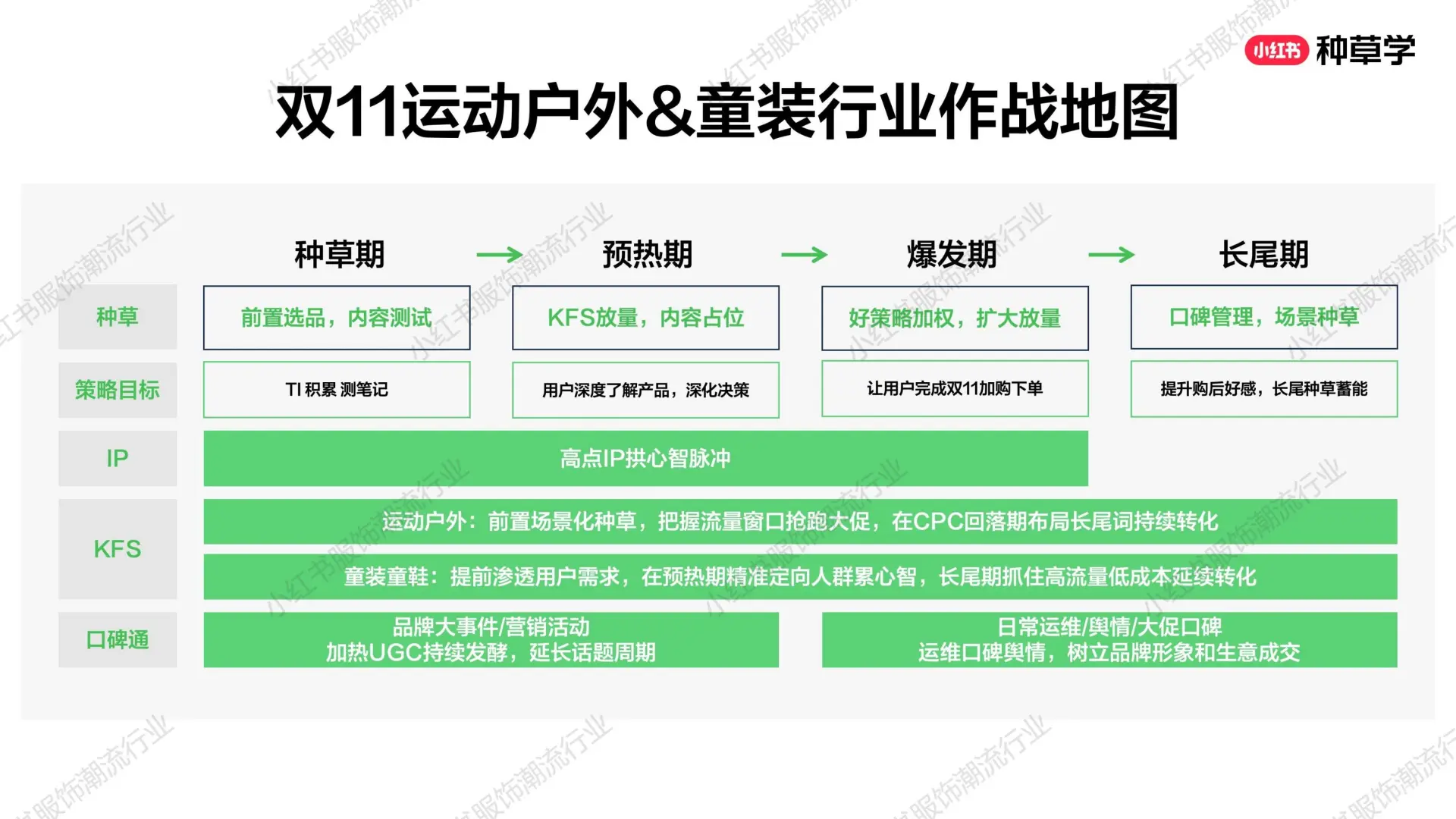 2025小红书双11：小红书服饰潮流行业收一体