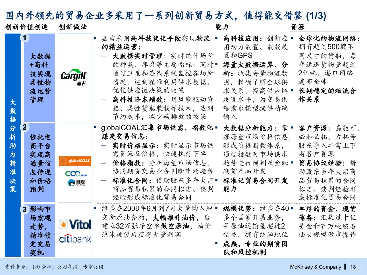 麦肯锡_华能集团煤炭能源业务战略规划