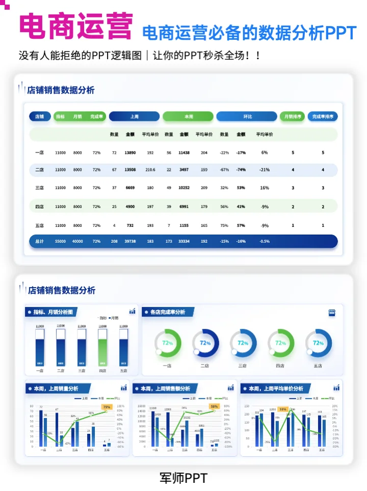电商人必备❗️工作总结汇报怎么写数据分析？