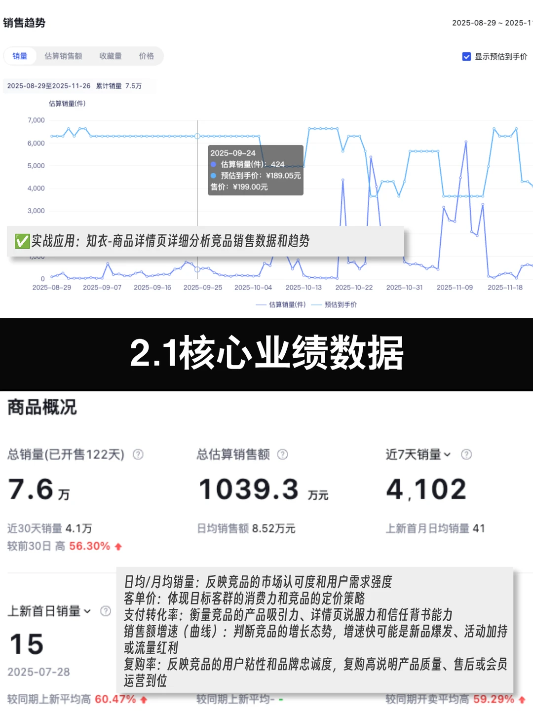 运营指南04｜服装竞品分析需要关注哪些数据