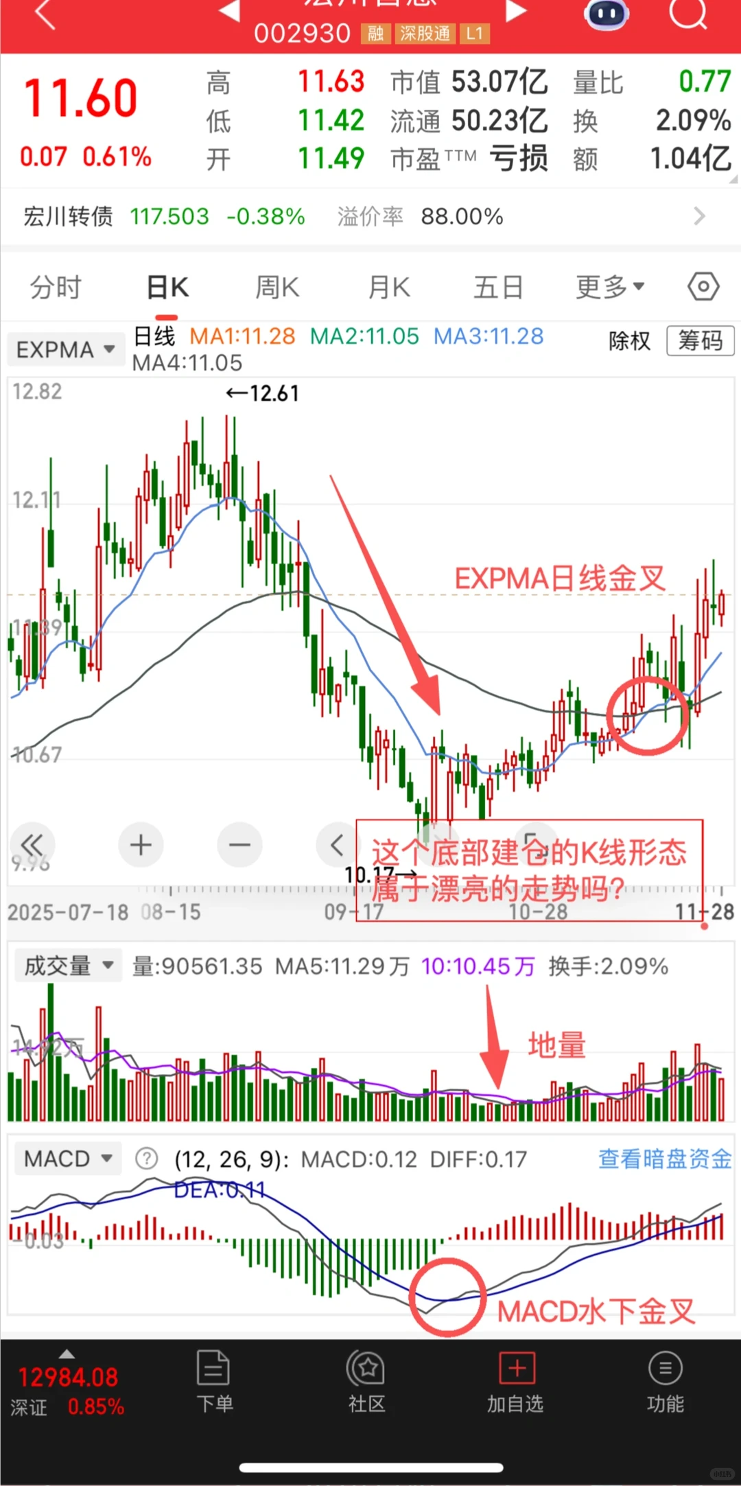 宏川智慧这种票应该属于技术面比较强的吧