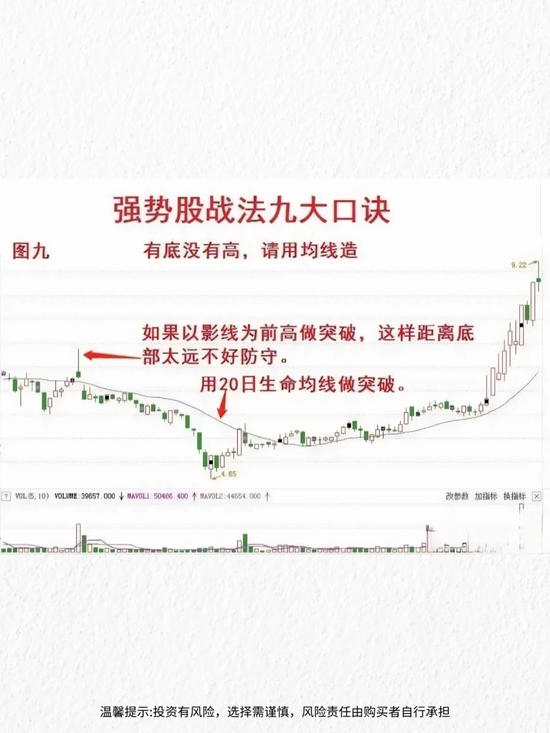 炒股15年，我总结了九条选强势股的口诀！