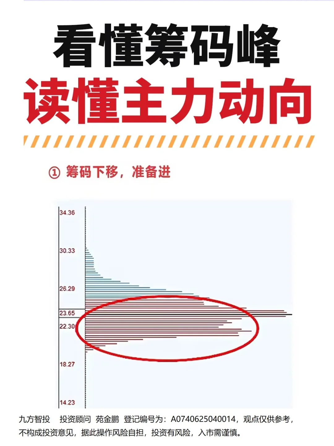 一分钟教你看懂筹码主力意图